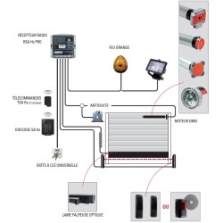 Récepteur radio SIMU RSA HZ pro