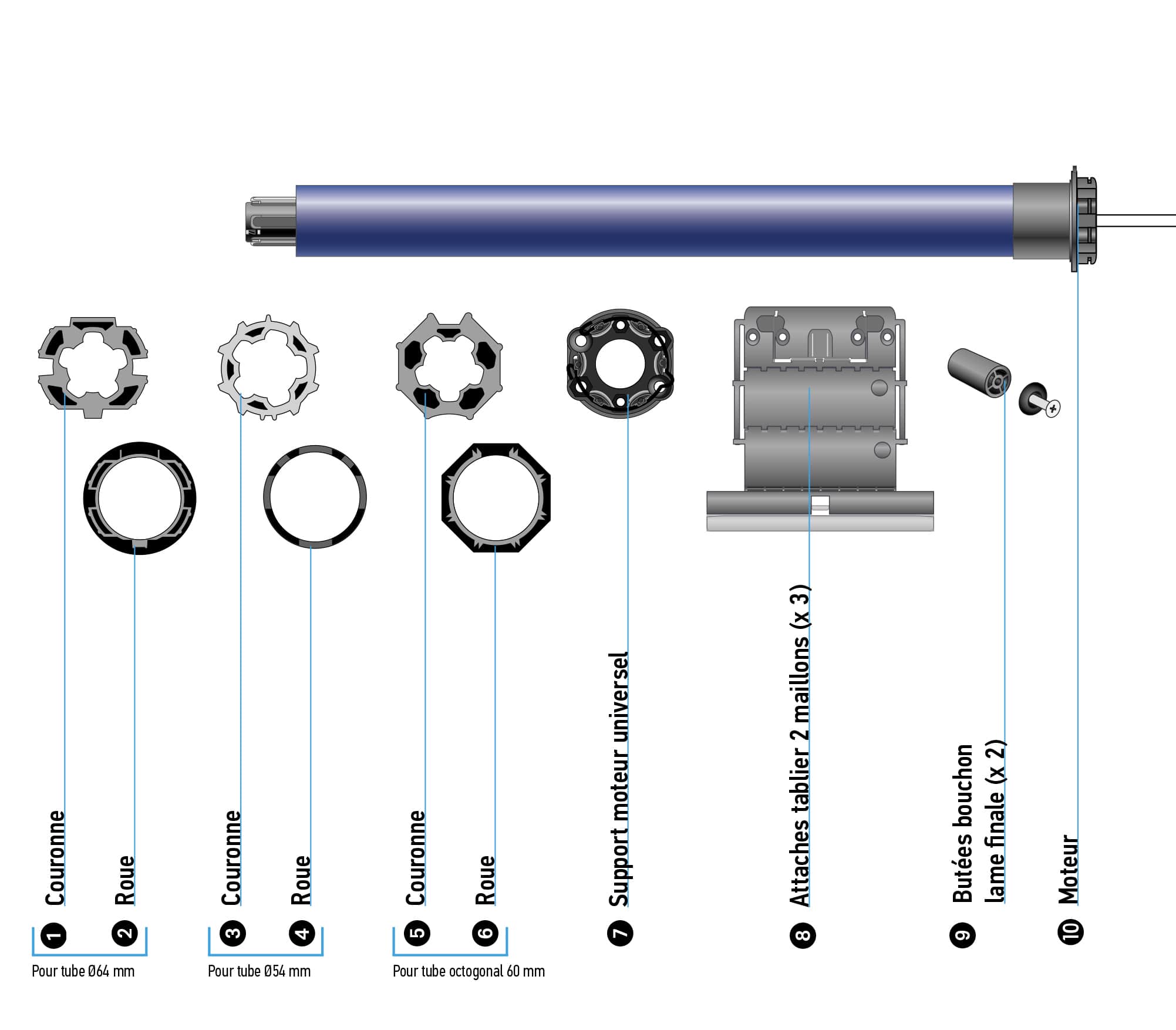 kit remplacement filaire