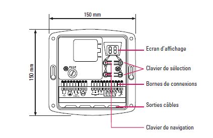 Récepteur radio SIMU RSA HZ